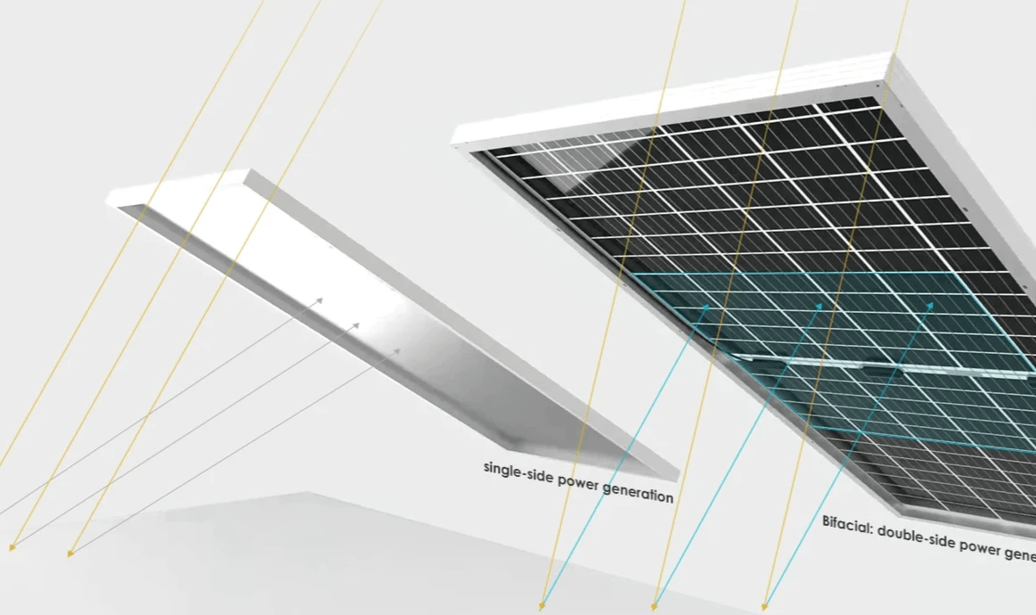 Bifacial Panels